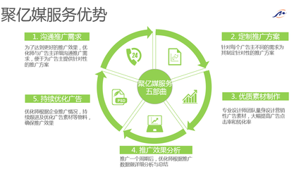 教育行業廣告投放 智能策略與良心推薦